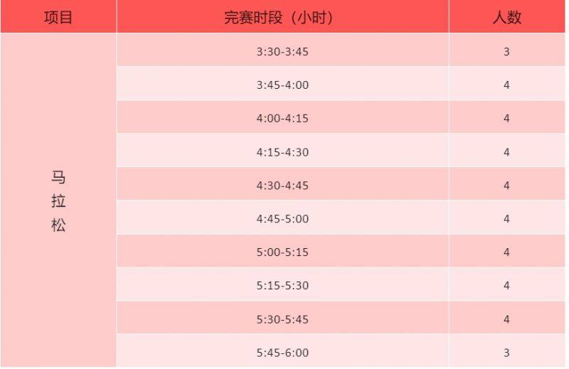 唐山馬拉松急救跑者招募