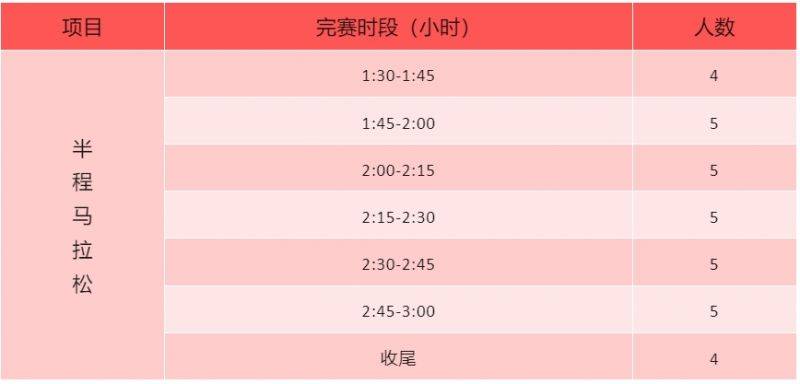 唐山馬拉松急救跑者招募（2）