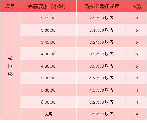 唐山馬拉松配速員招募
