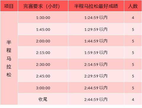 唐山馬拉松配速員招募（2）