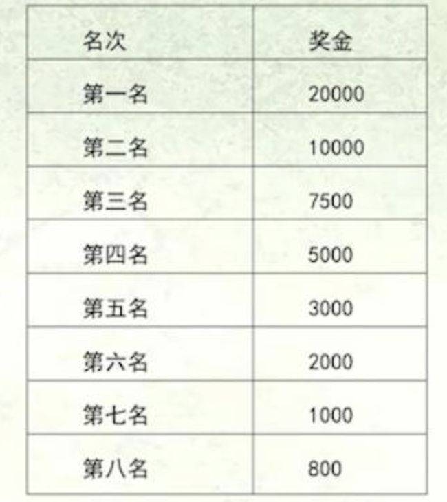 左海2024福州馬拉松競(jìng)賽規(guī)程（3）