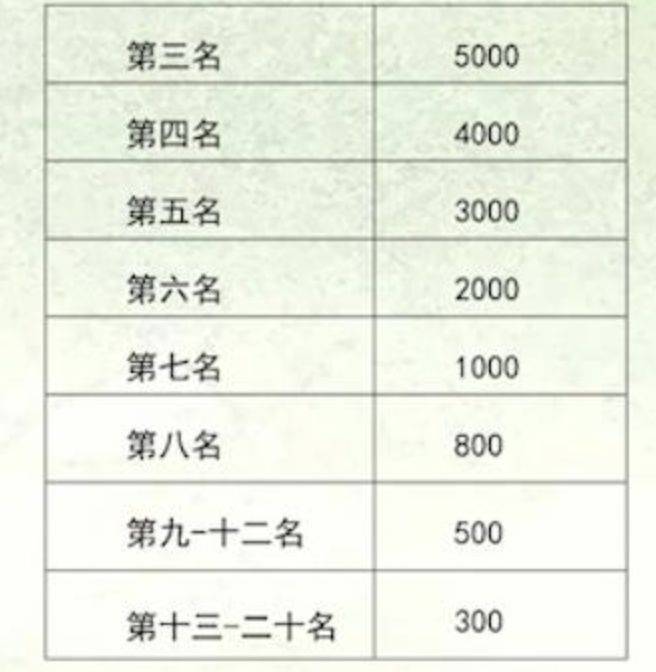 左海2024福州馬拉松競(jìng)賽規(guī)程（5）