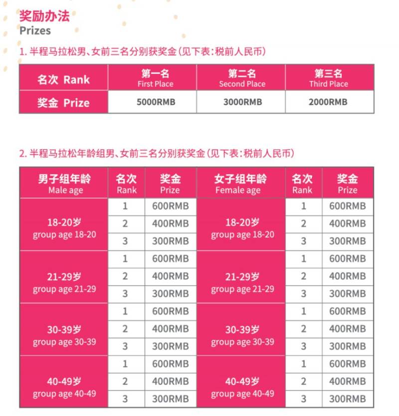 2024搖滾馬拉松洛陽站參賽全攻略（11）