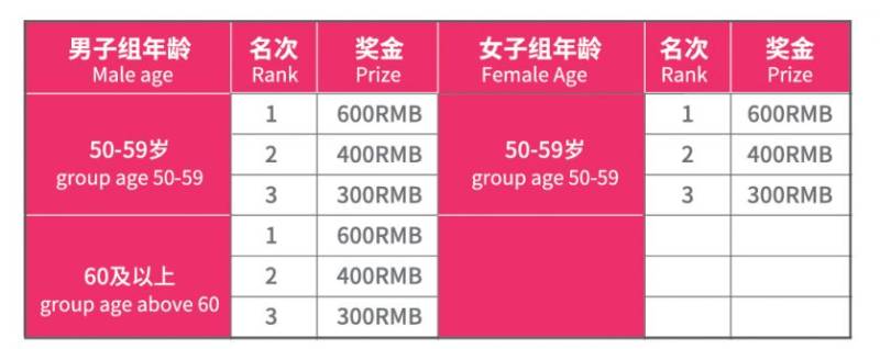 2024搖滾馬拉松洛陽站參賽全攻略（12）