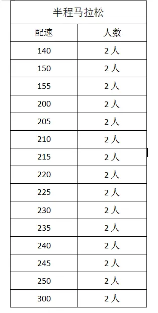 2024中山古鎮(zhèn)半程馬拉松急救跑者招募（時(shí)間+入口）