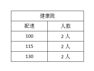 2024中山古鎮(zhèn)半程馬拉松急救跑者招募（時(shí)間+入口）（2）