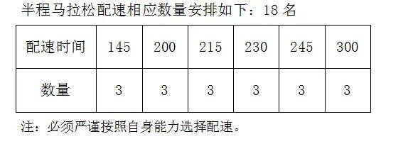 2024中山古鎮(zhèn)半程馬拉松比賽兔官招募（時(shí)間+入口）（2）