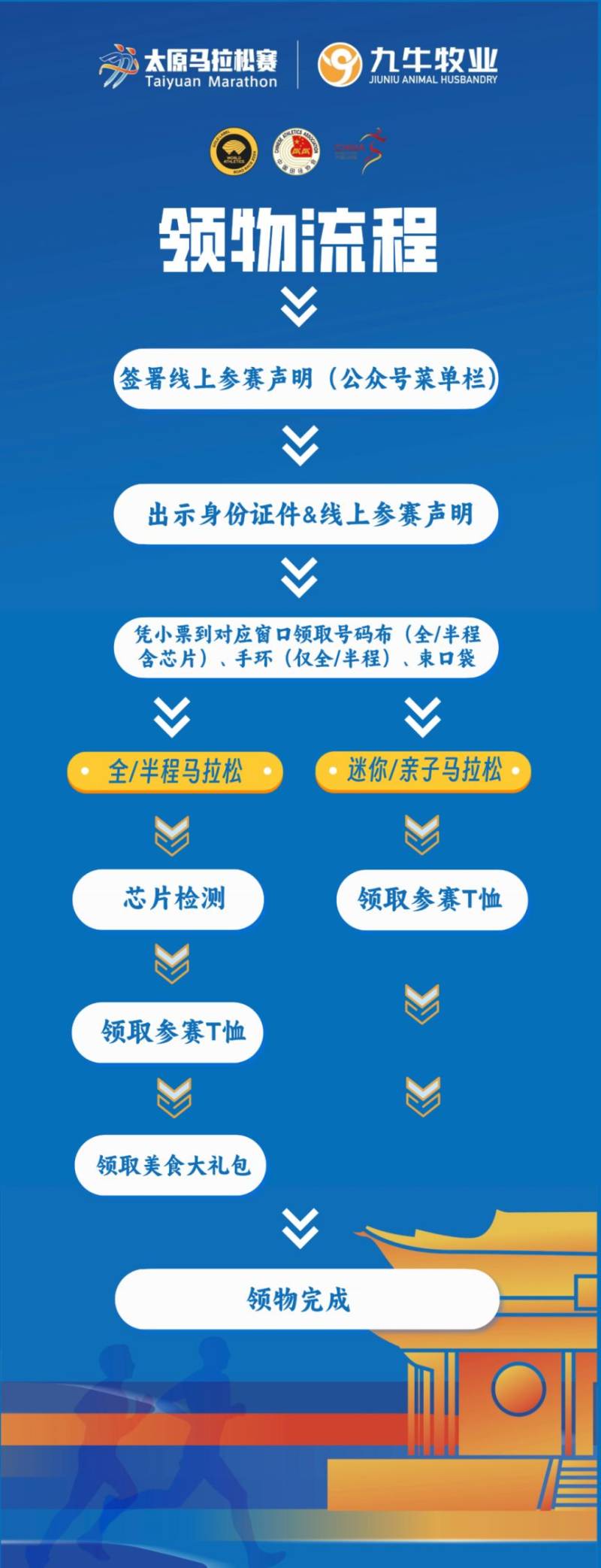 太原馬拉松領(lǐng)物通知（時間+地點(diǎn)+流程+交通指引）