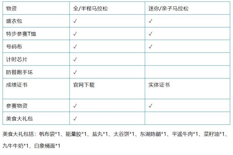 太原馬拉松領(lǐng)物通知（時間+地點(diǎn)+流程+交通指引）（4）