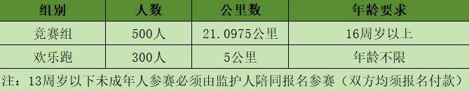 2024南通首屆常樂(lè)鄉(xiāng)村馬拉松獎(jiǎng)金是多少？