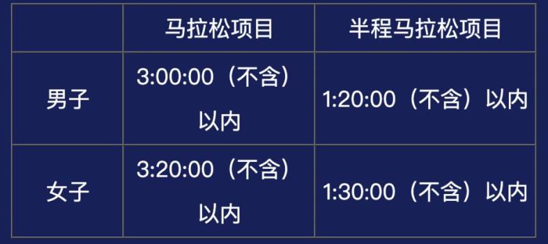 2024年左海福州馬拉松報(bào)名需要抽簽嗎