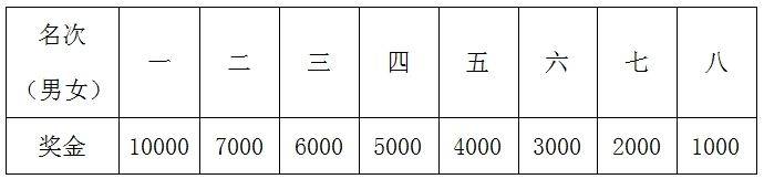 2024年深圳南山半程馬拉松官宣定檔12月15日（6）