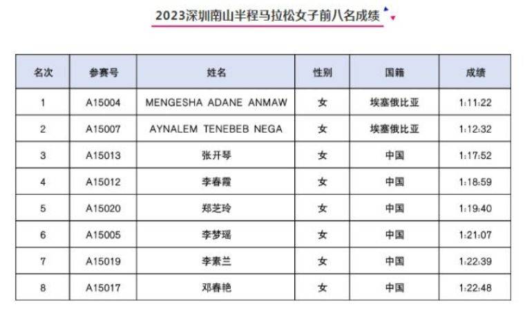 2024年深圳南山半程馬拉松官宣定檔12月15日（2）