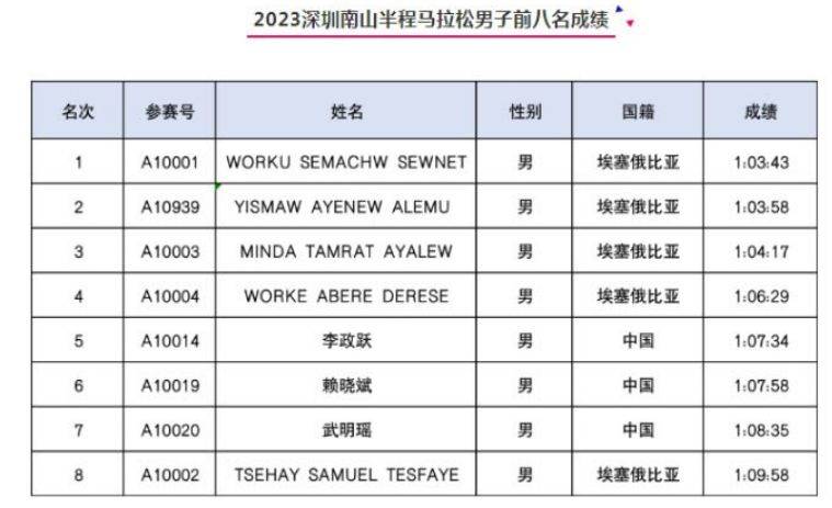 2024年深圳南山半程馬拉松官宣定檔12月15日