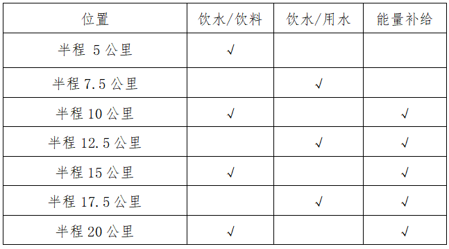 2024衢州衢江半程馬拉松(賽事規(guī)程)（2）