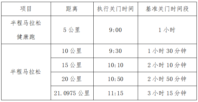 2024衢州衢江半程馬拉松(賽事規(guī)程)