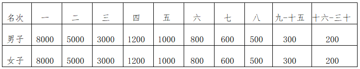 2024衢州衢江半程馬拉松(賽事規(guī)程)（3）