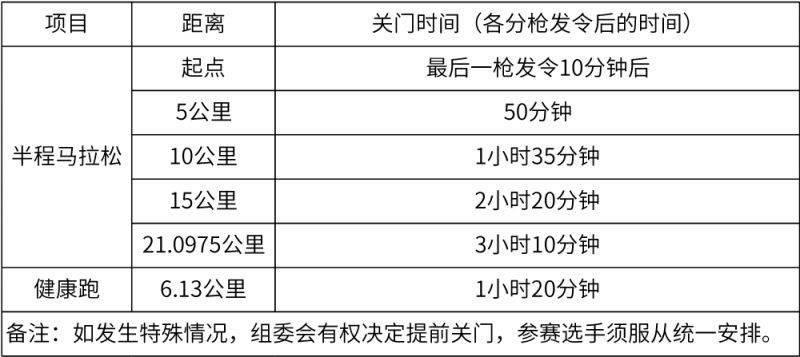 廈門(mén)海滄半馬競(jìng)賽規(guī)程