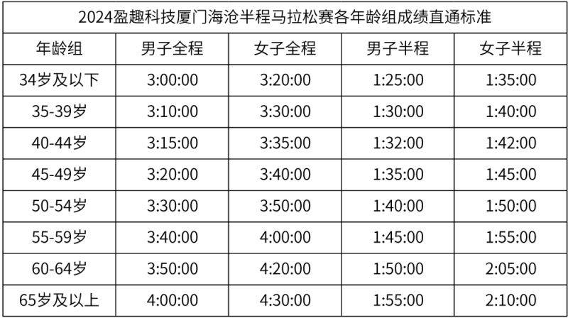 廈門(mén)海滄半馬競(jìng)賽規(guī)程（2）