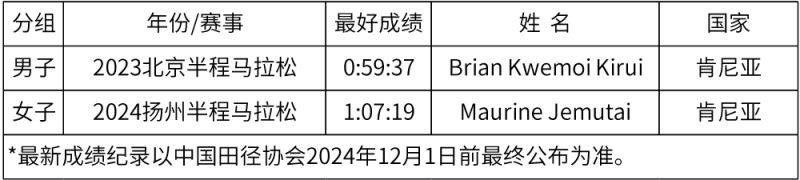 2024廈門海滄半程馬拉松第一名獎(jiǎng)金