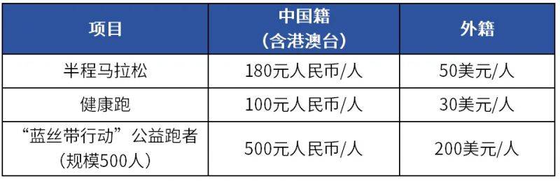 2024海滄半程馬拉松報(bào)名費(fèi)用是多少？