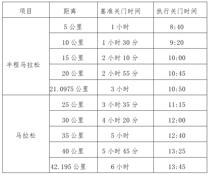 2024舟山群島馬拉松(賽事規(guī)程)