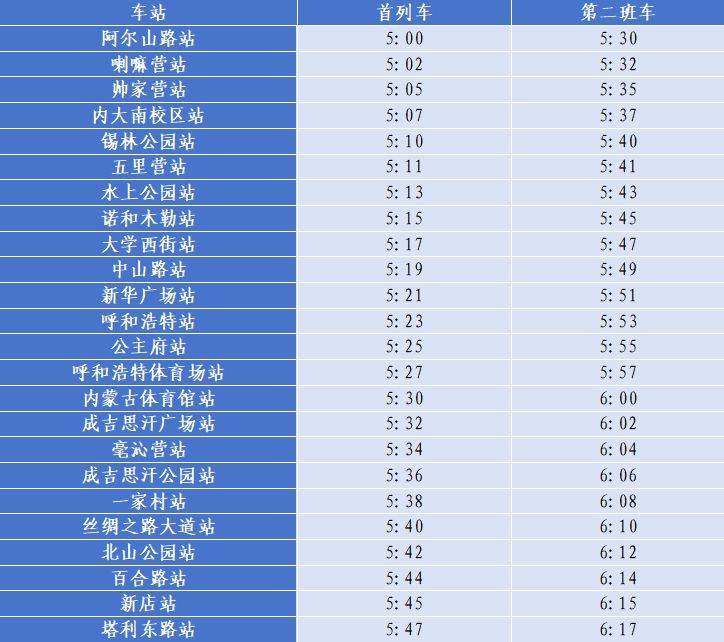呼和浩特2024馬拉松地鐵運(yùn)營(yíng)時(shí)間是幾點(diǎn)？（2）