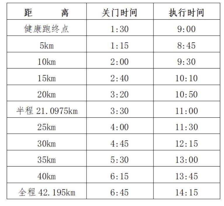 福州馬拉松日期（持續(xù)更新）