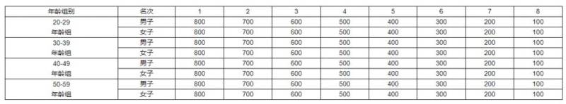 2024呼和浩特馬拉松成績(jī)?cè)趺床?？在哪查？?）