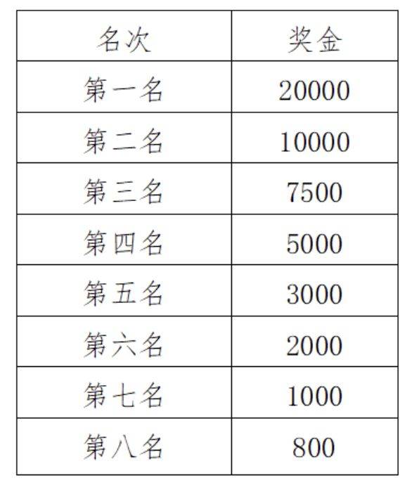 2024福州馬拉松獎勵辦法及錄取名次（2）
