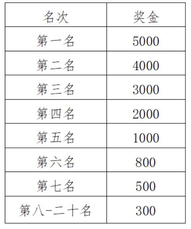 2024福州馬拉松獎勵辦法及錄取名次（3）