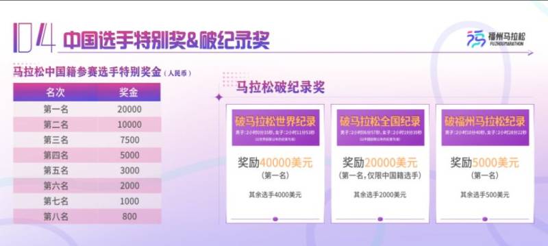 2024福州馬拉松獎(jiǎng)項(xiàng)和獎(jiǎng)金設(shè)置(3) 2024福州馬拉松獎(jiǎng)項(xiàng)和獎(jiǎng)金設(shè)置(3)