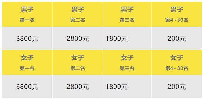 2024張家港雙山島半程馬拉松賽事獎勵