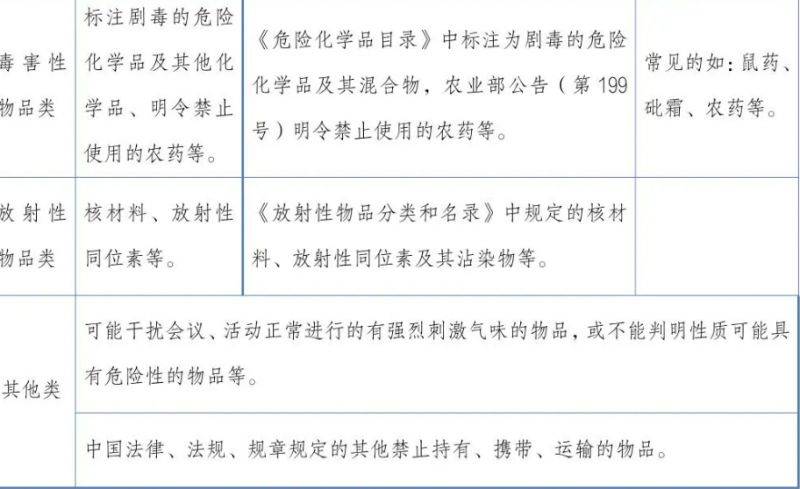 2024昆明半程馬拉松安檢須知（3）