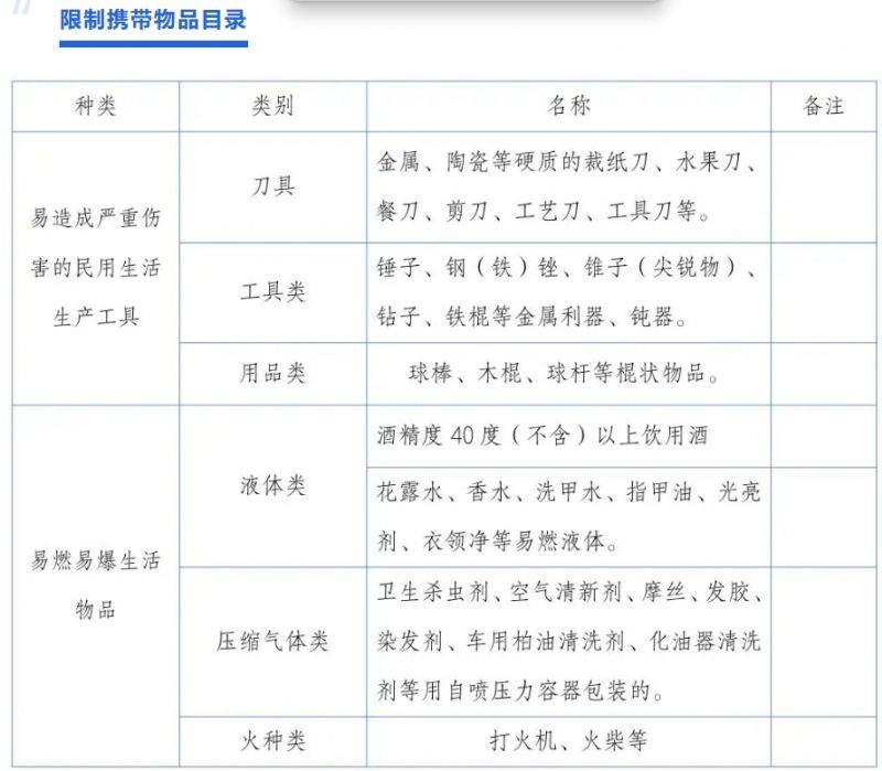 2024昆明半程馬拉松安檢須知（4）