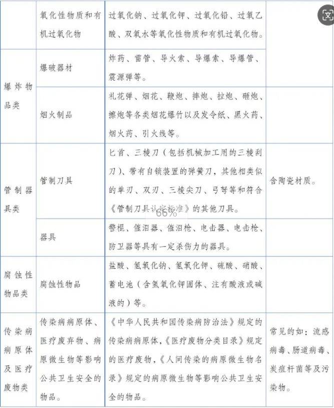 2024昆明半程馬拉松安檢須知（2）