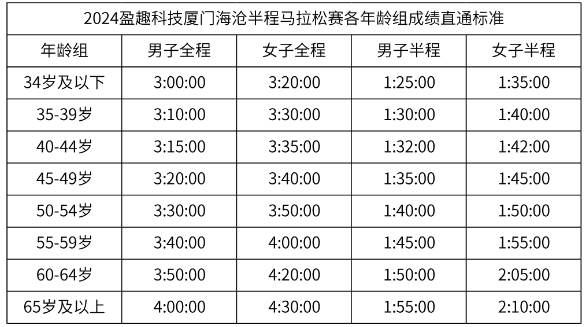 2024海滄半程馬拉松(賽事規(guī)程)（2）
