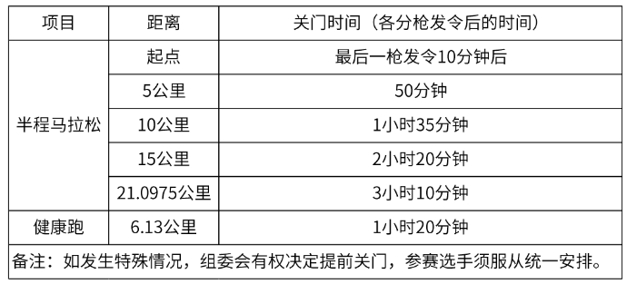2024海滄半程馬拉松(賽事規(guī)程)