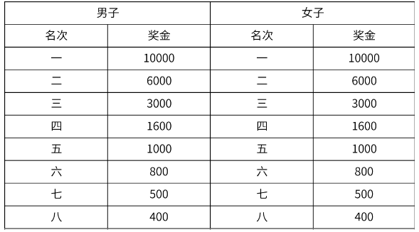 2024海滄半程馬拉松(賽事規(guī)程)（4）