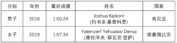 2024海滄半程馬拉松(賽事規(guī)程)（7）