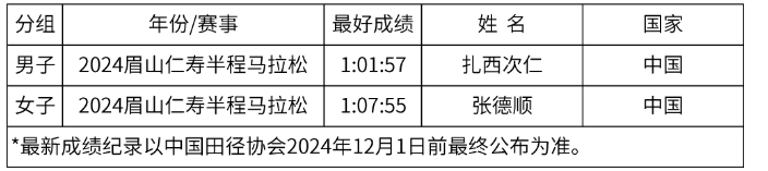 2024海滄半程馬拉松(賽事規(guī)程)（6）