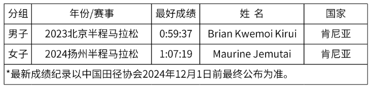 2024海滄半程馬拉松(賽事規(guī)程)（5）