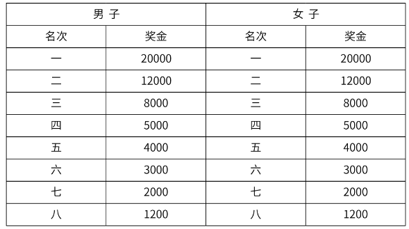 2024海滄半程馬拉松(賽事規(guī)程)（3）