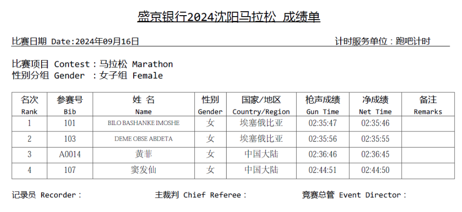 2024沈陽(yáng)馬拉松成績(jī)查詢（男女+全馬+半馬）