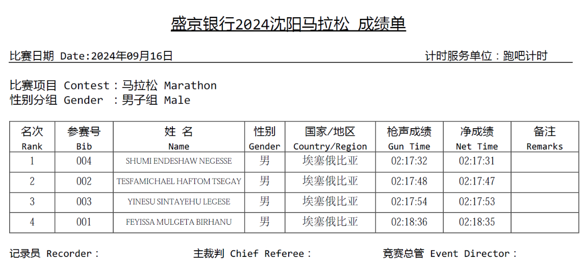 2024沈陽(yáng)馬拉松成績(jī)查詢（男女+全馬+半馬）（2）