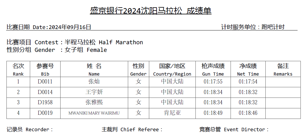 2024沈陽(yáng)馬拉松成績(jī)查詢（男女+全馬+半馬）（3）