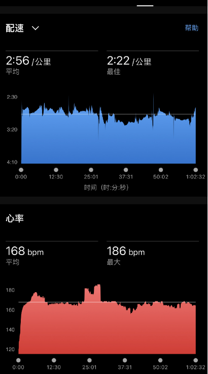 2024哥本哈根半程馬拉松：賈俄仁加成績(jī)（比賽數(shù)據(jù)）（4）