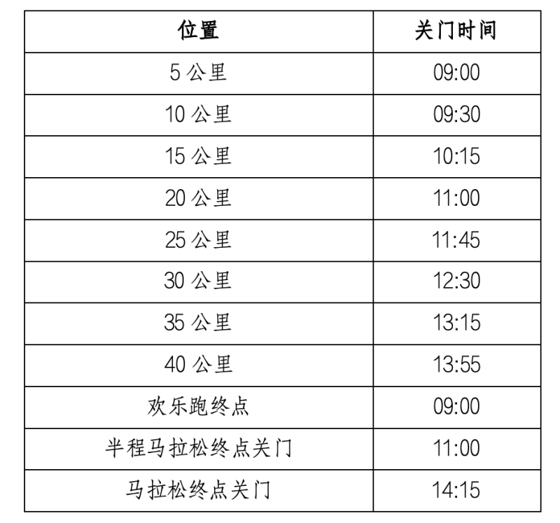 2024婺源馬拉松賽(賽事規(guī)程)（2）