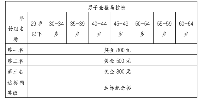2024婺源馬拉松賽(賽事規(guī)程)（7）