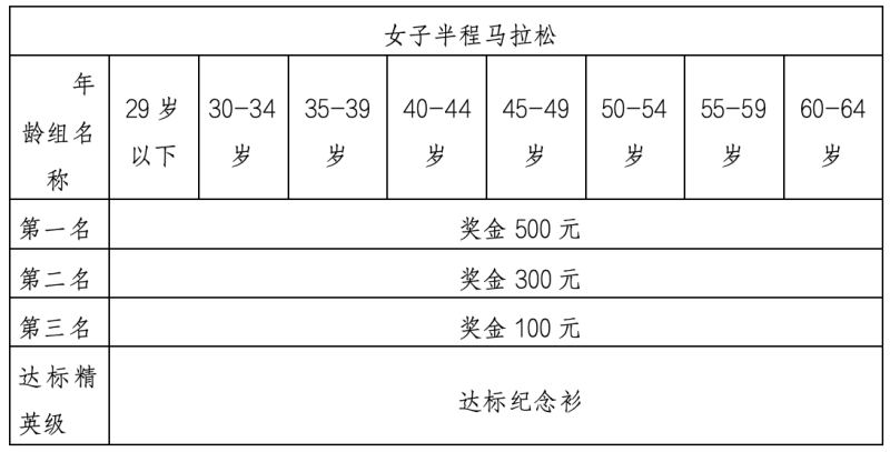 2024婺源馬拉松賽(賽事規(guī)程)（10）